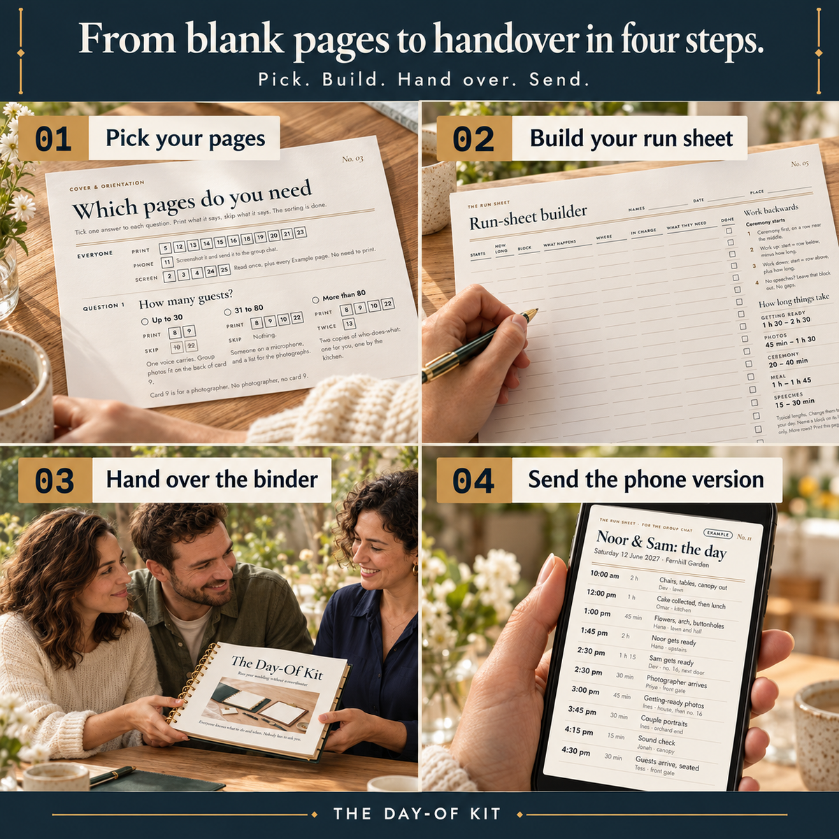 From blank pages to handover in four steps