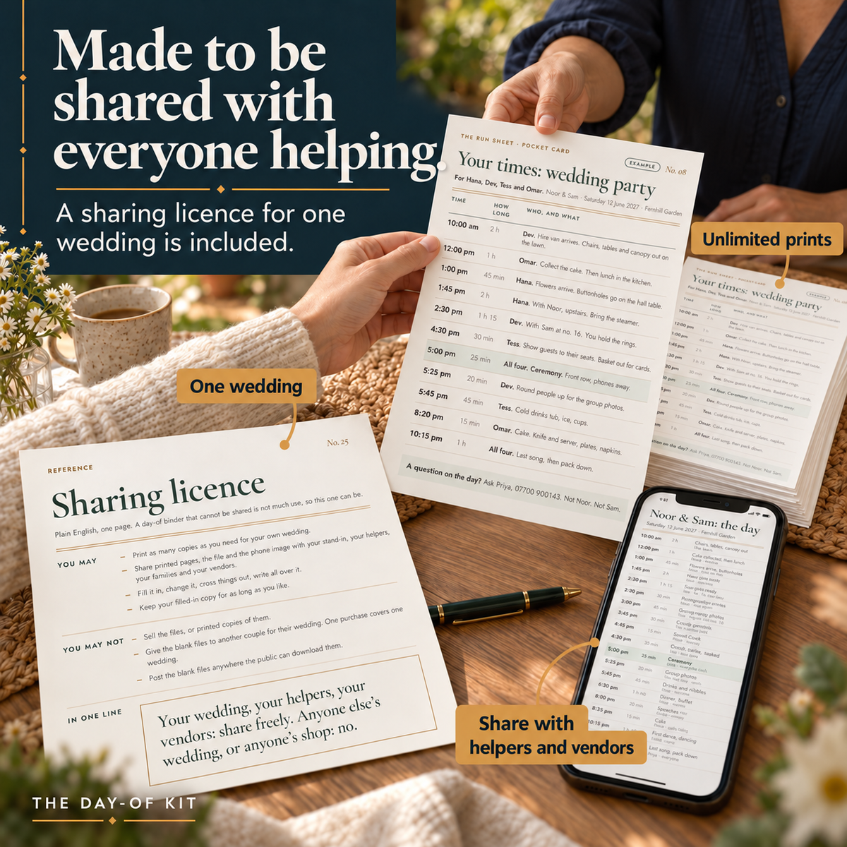 Sharing licence: made to be shared with everyone helping
